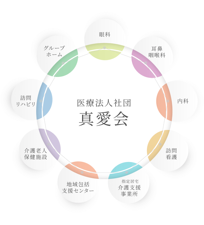 医療社団法人真愛会
